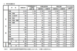 【高校受験2013】秋田県公立高校入試の問題および正答公開