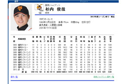 侍ジャパン・杉内俊哉投手に不倫報道……WBC合宿中に女性と密会、キス写真も