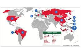 サイバー犯罪組織「Winnti」、ゲーム制作会社を標的に……カスペルスキーが報告書公開