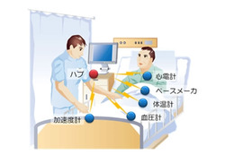 富士通、医療機器を無線化する「mBAN」の実験を国内で初実施