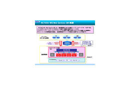 NEC、NGN対応Web APIゲートウェイ/FMCハンドオーバソフトウェア