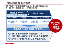 シャープが組織変更……新規事業を推進