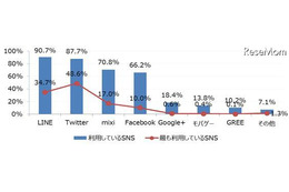 炎上・内定取り消し…大学生のSNSトラブル予防、無料eラーニング