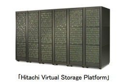 日立のディスクアレイシステム「Hitachi Virtual Storage Platform」が世界最高性能を達成
