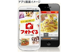 ぐるなび、「応援口コミ」を投稿できるアプリ『フォトぐる』をリリース