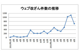ウェブサイト改ざんが今年に入って急増……IPAとJPCERT/CCが、改めて点検と備えを呼びかけ