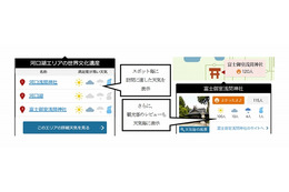 ピンポイント＆リアルタイムで富士山の観光情報を配信……山梨県とNTTデータ