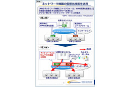 NTT Com、米大手ネットワーク事業者「バーテラ」を買収……約512.5億円