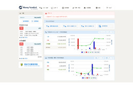 クラウド型経営サポートツール「マネーフォワード For BUSINESS」が無料提供開始