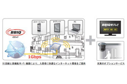QTNet、賃貸集合住宅オーナー向け「BBIQアパートWi-Fi」提供開始