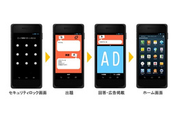スマホが起動するまでの隙間時間で学習できるアプリ「C4Study」公開