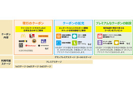 ドコモ担当者に聞く、「プレミアクラブ」制度改定の狙い