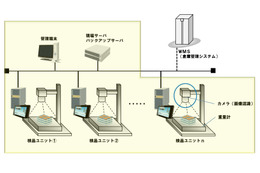 ヤマトグループ、羽田クロノゲートでの出荷検品にNECの画像認識技術を導入