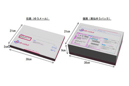 日本郵便、返品・交換に特化した新サービス「リターンパック」開始