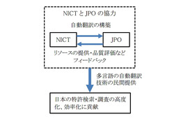 NICTと特許庁、特許文献の自動翻訳で協力