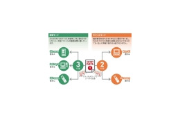 ファイル分割というセキュリティ（２）——「割符」による個人情報保護