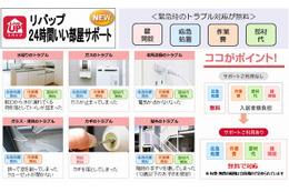 大東建託が新たな会員制サービスをスタート……家賃のクレジット決済も
