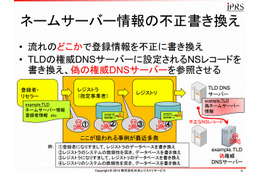 登録情報を不正に書き変え、「ドメイン名ハイジャック」が発生中