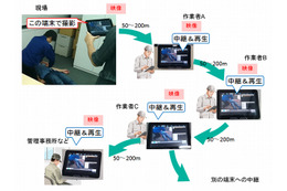 モバイル端末のみでライブ映像を配信できる通信技術、NECが開発