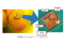 世界最小となる5mm角の高速・低消費電力光トランシーバを開発