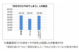 「好き」だけでは習慣は続かない……「習慣を作る新常識」、博報堂と東大が発表