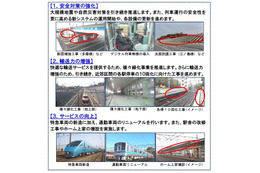 小田急電鉄、289億円の設備投資を実施……安全対策の強化など