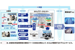 事業者に代わってマイナンバーを管理する「セコムあんしんマイナンバーサービス」