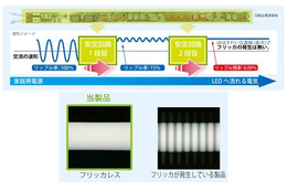 80,000時間の長寿命化を実現した直管LED照明が登場