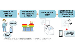 近畿大学、全国コンビニで卒業証明書などが取得可能に……NTT西日本のサービスを導入