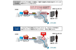 マルウェアによる不正通信を自動ブロック、OCNが無料提供を開始