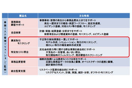 反社会勢力に関わる取引抑止機能を強化した金融機関向けソリューションが登場