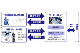 ICTで警備を強化、NECとALSOKが協業