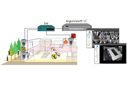 最大4万台の監視カメラを接続可能な映像監視システムが登場