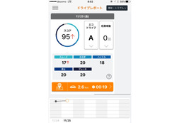 IoT車載器で事故削減！自動車保険とセットになった新サービス