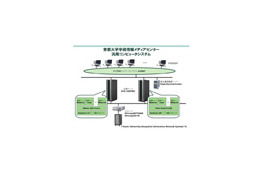 NEC、京都大学から省電力サーバ「ECO CENTER」を受注