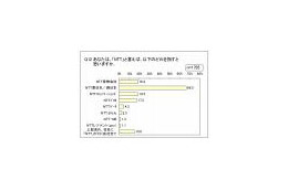 「NTT」といえば、ドコモ？東西？持株？Com？ 〜 シード調べによる「電気通信事業における企業ブランド」