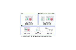 NTT東西、高齢者や要介護者向けの緊急通報装置「SL−10号BOX」を販売開始