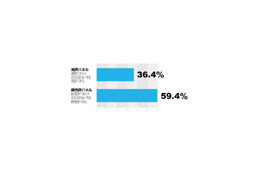 液晶ディスプレイ、選ぶなら光沢? 非光沢?