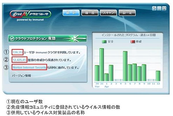 セキュアブレイン、フィッシング対策「PhishWall」にウイルス対策ソフトを無償バンドル 1枚目の写真・画像