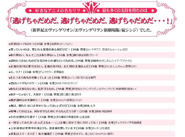 碇シンジ 逃げちゃだめだ など 好きなアニメの名セリフ 調査 Rbb Today