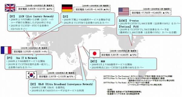 Ntt東西 一般加入者電話回線のip網へのマイグレーションについて展望を公表 Rbb Today