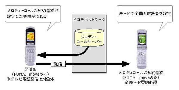コール メロディー iPhoneの待ちうた設定方法まとめ ｜Applision