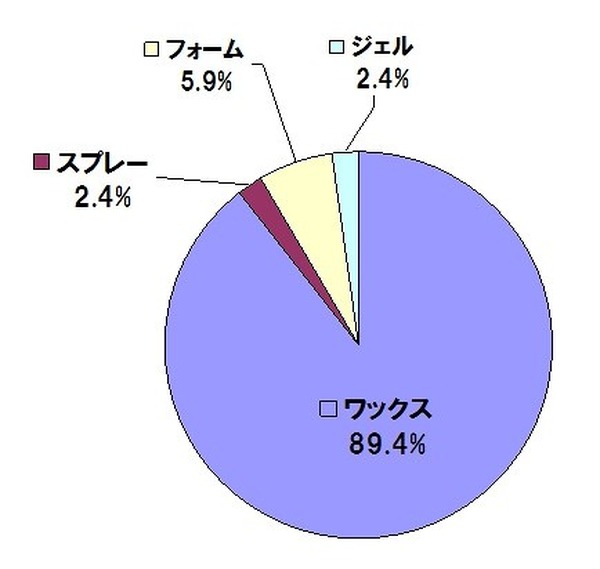 10年オーダーが多かった メンズ髪型ランキング 同率1位は 本田圭佑 成宮寛貴 3枚目の写真 画像 Rbb Today