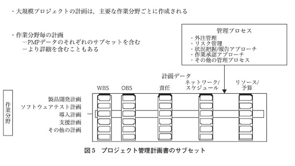 テクニカルレポート 効果的なプロジェクト計画の立案プロセス 前編 ユニシス技報 5枚目の写真 画像 Rbb Today
