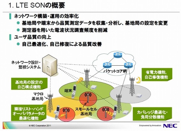 Nec 通信範囲の異なるlte基地局のネットワークを自己最適化する技術を開発 Rbb Today