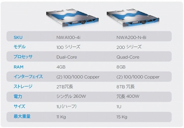Rsa Netwitness Server Weight EMC、標的型サイバー攻撃をリアルタイム検知するツール「RSA NetWitness」発売 | RBB TODAY