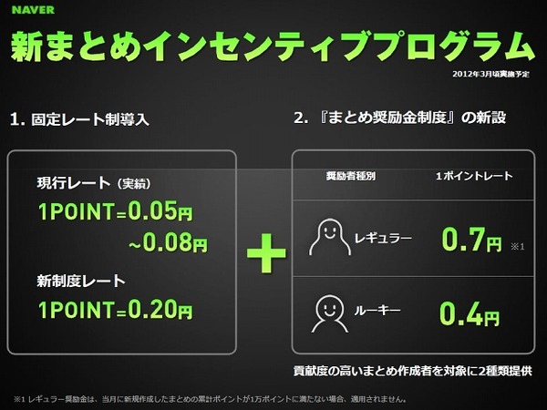 Nhn Japan Naverまとめ を本格事業化 新インセンティブ制度を導入 奨励金も Rbb Today