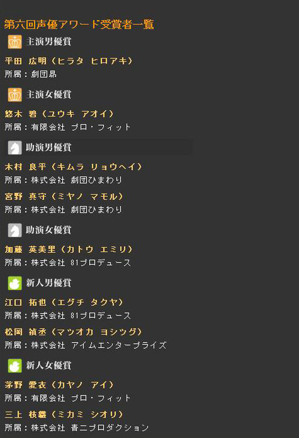 第六回声優アワード 発表 主演男優賞は平田広明 主演女優賞は悠木碧 2枚目の写真 画像 Rbb Today 第六回声優アワード 発表 主演男優賞は平田広明 主演女優賞は悠木碧 2枚目の写真 画像 Rbb Today