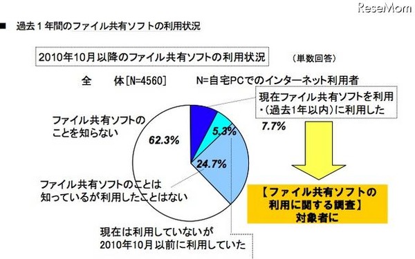 今話題の　Winny 共有　ファイル　完全　データ　2005夏 ASCII.jp：Winnyは使ってはいけないのですか？ (1/2)