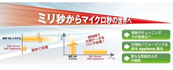 SQL Serverを高速化した「Microsoft SQL Server SSD Appliance」、6社より提供開始 | RBB TODAY